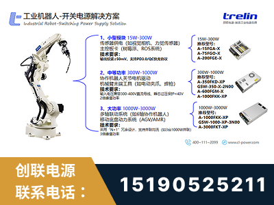 峨眉山-工业机器人-开关电源解决方案